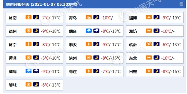 寒潮来势汹汹!山东半岛地区风雪齐袭 局地暴雪加8至9级大风 1